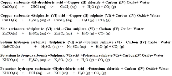 Acid reaction with Carbonates - Chemistry Form One